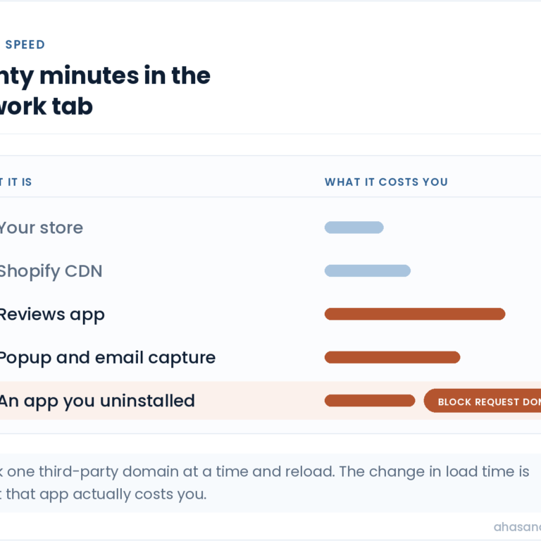 How to Speed Up a Shopify Website Without Installing Another App