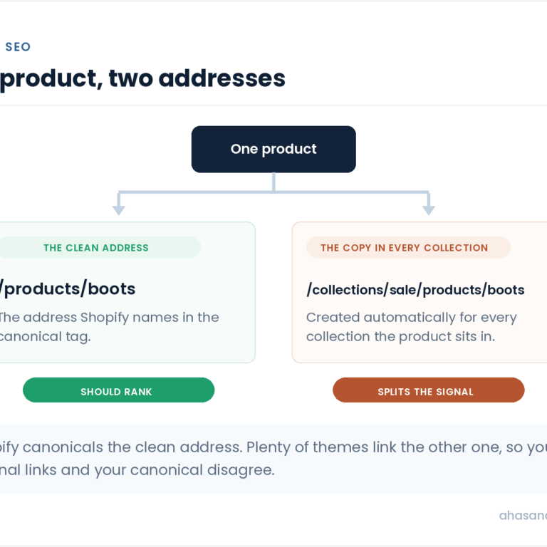 Shopify SEO Tips: 12 Fixes That Actually Move Rankings
