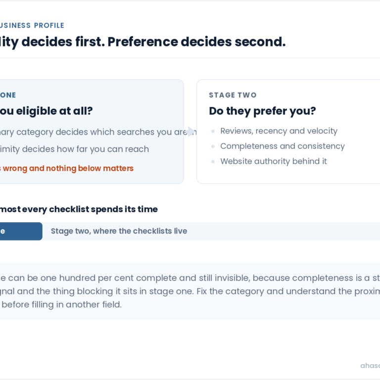 Google Business Profile Optimization: The Two Levers That Decide Everything