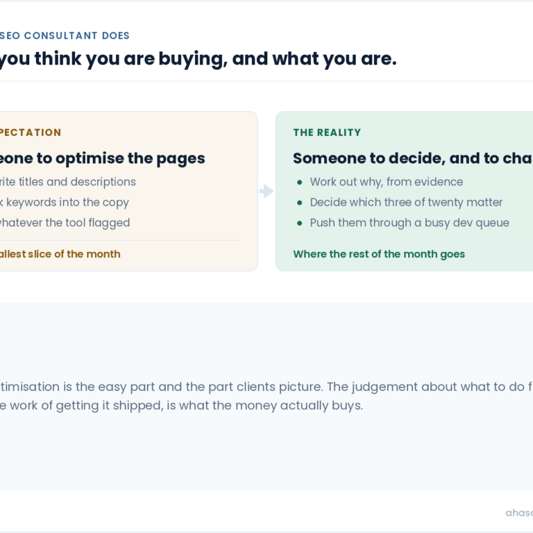 What Does an SEO Consultant Do? An Honest Account of the Work